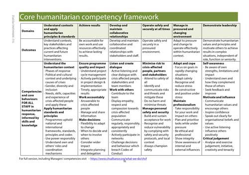 All In Diary page for the Core Humanitarian Competencies Framework (CHCF)